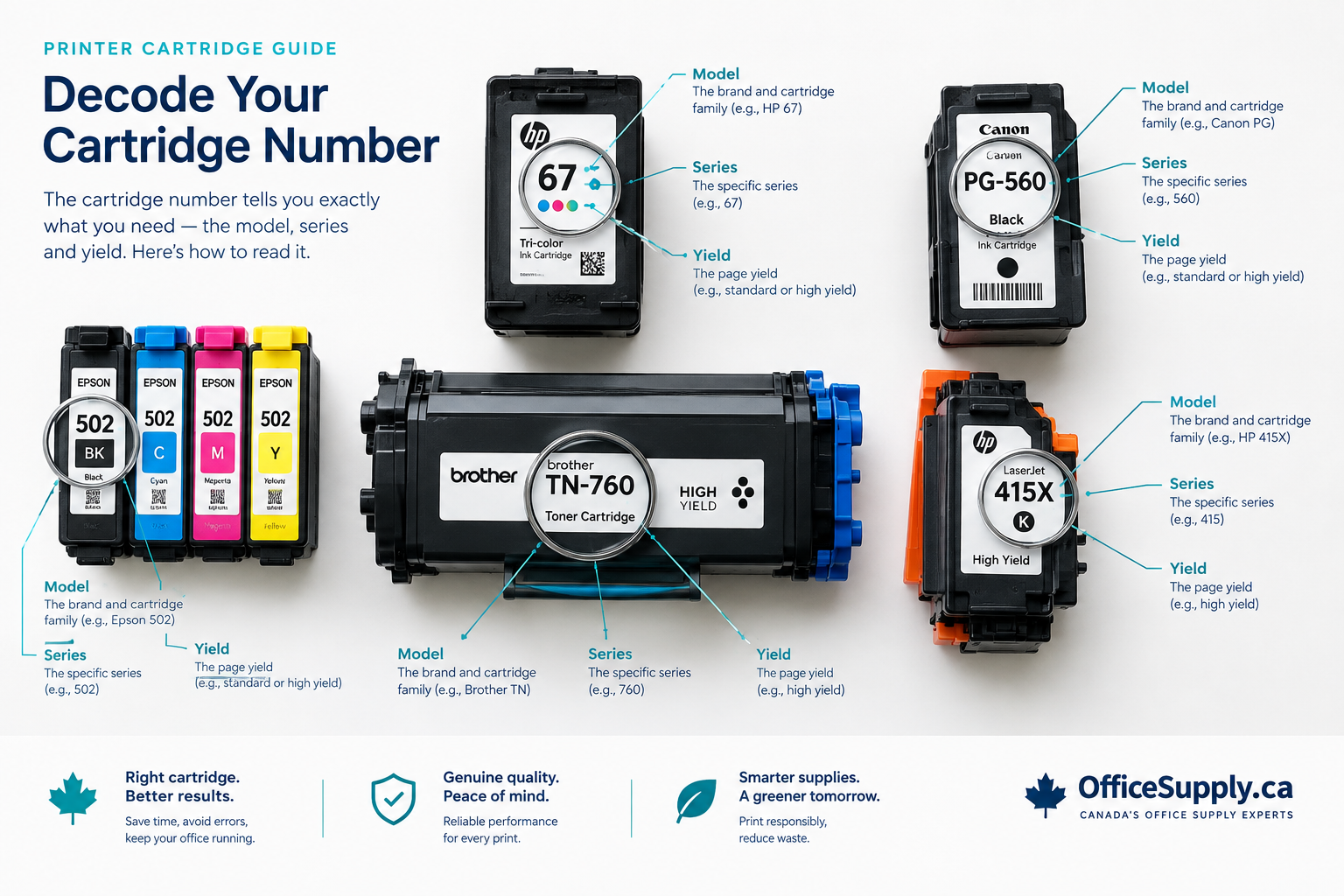 How to Read a Printer Cartridge Number