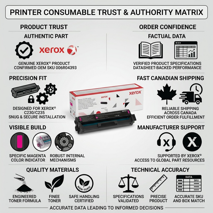 006R04393 Genuine Xerox Magenta High Capacity Print Cartridge, Xerox C230/C235 Color Printer/Multifunction – Laser | Xerox