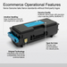 Xerox Genuine Cyan Standard Capacity Toner Cartrid – Laser | Xerox