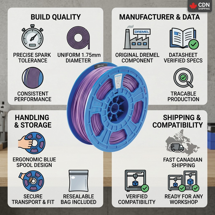 3D PLA Filament Spool, 1.75mm Diameter, 0.75kg – 3D Filament | 3PI Tech Solutions, Inc