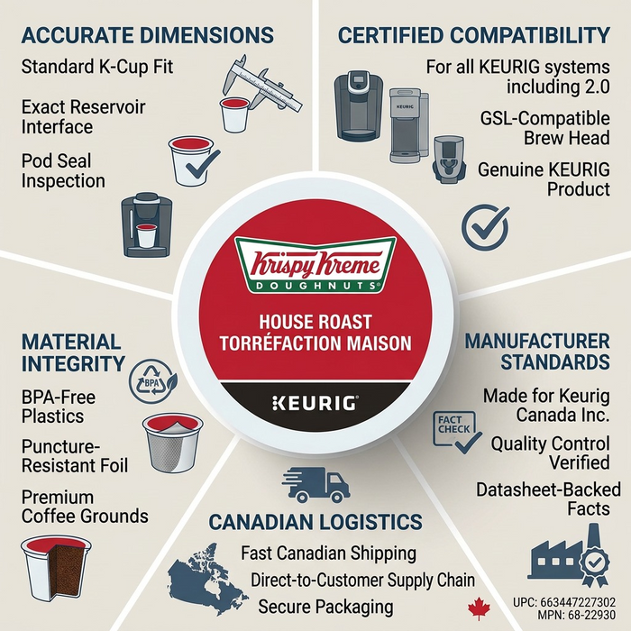 COFFEE-K CUP KRISPY KREME LIGHT MEDIUM HOUSE ROAST, 30/BX 30/BX – K-Cups | Keurig Canada Inc.