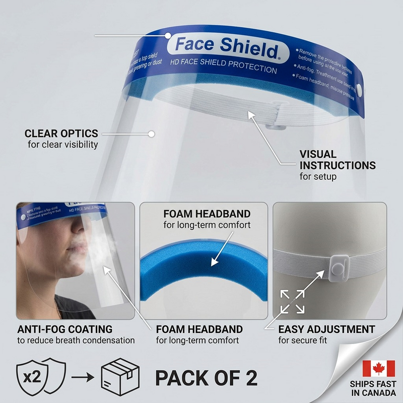 Face Shield Anti-Fog (pack of 2) – PPE | Globe Commercial Products