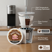 COFFEE-K CUP DONUT SHOP ORIGINAL MEDIUM ROAST, REGULAR-32095 24/BX – K-Cups | Keurig Canada Inc.