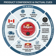 COFFEE-K CUP FOLGERS CLASSIC ROAST MEDIUM ROAST (20502) 24/BX – K-Cups | Keurig Canada Inc.