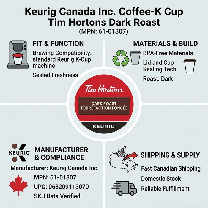 COFFEE-K CUP TIM HORTONS DARK ROAST (11307) 24/BX – K-Cups | Keurig Canada Inc.