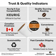 COFFEE-K CUP VAN HOUTTE BREAKFAST BLEND (19717) 24/BX – K-Cups | Keurig Canada Inc.