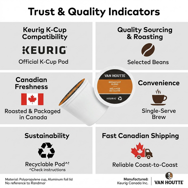 COFFEE-K CUP VAN HOUTTE BREAKFAST BLEND (19717) 24/BX – K-Cups | Keurig Canada Inc.