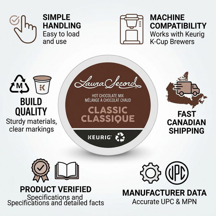 Laura Secord K-Cup trust and authority infographic, with factual verification and shipping cues.
