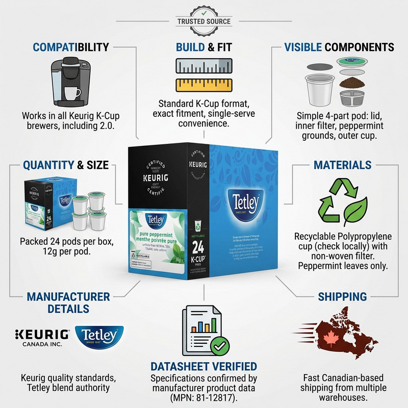 TEA-K CUP TETLEY PURE PEPPERMINT 24/BX 24/BX – K-Cups | Keurig Canada Inc.