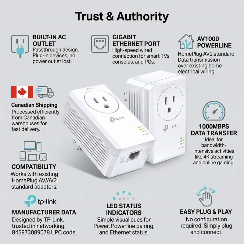 AV1000 Gigabit Passthrough Powerline Starter Kit – Powerline Ethernet Adapter | TP-Link