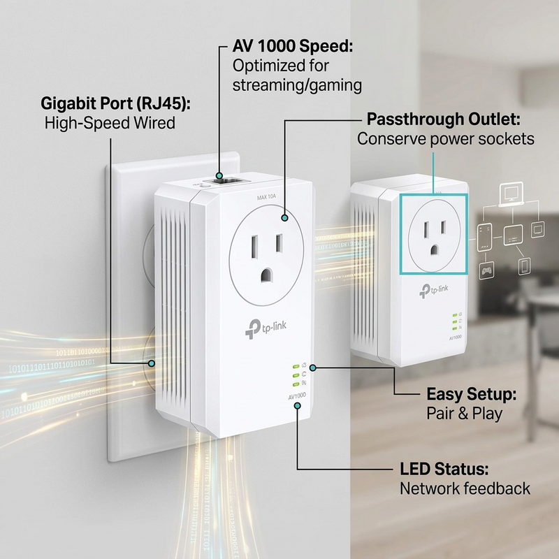 AV1000 Gigabit Passthrough Powerline Starter Kit – Powerline Ethernet Adapter | TP-Link